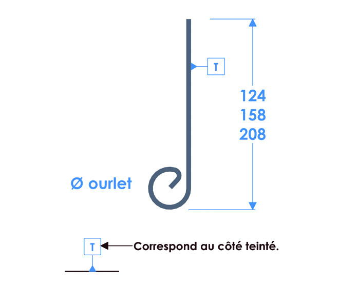 Vue cote